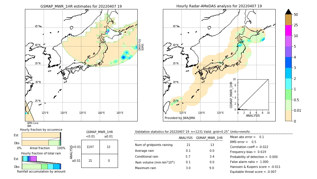 GSMaP MWR validation image. 2022/04/07 19