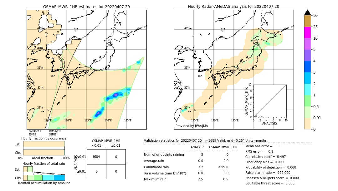 GSMaP MWR validation image. 2022/04/07 20