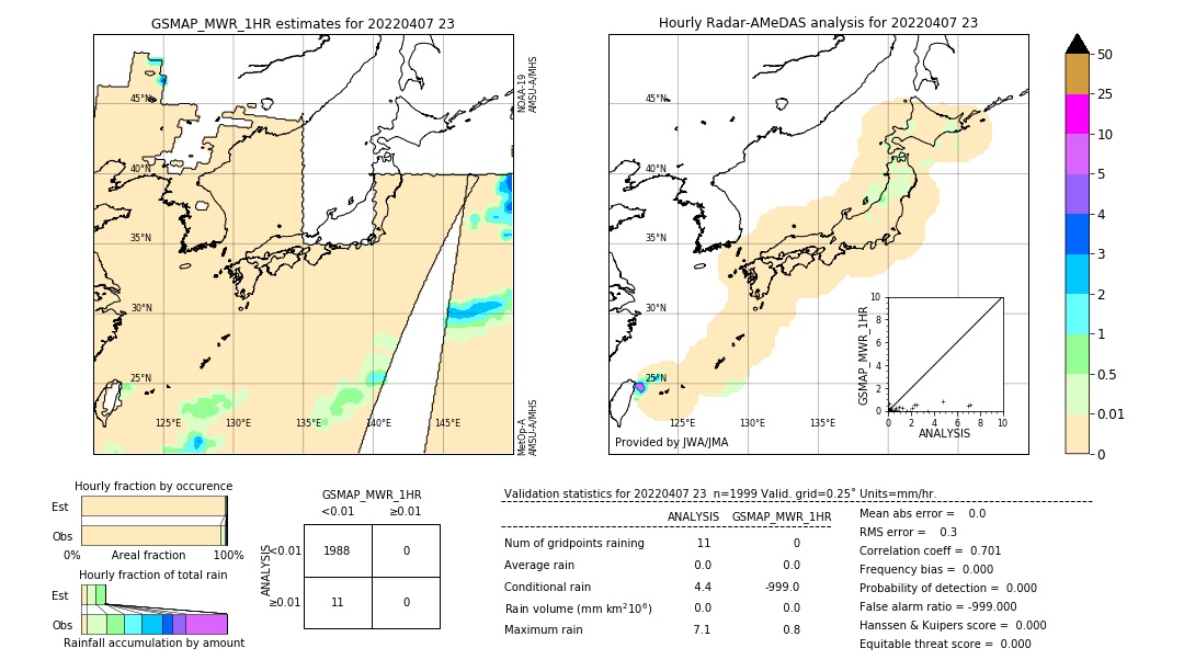 GSMaP MWR validation image. 2022/04/07 23