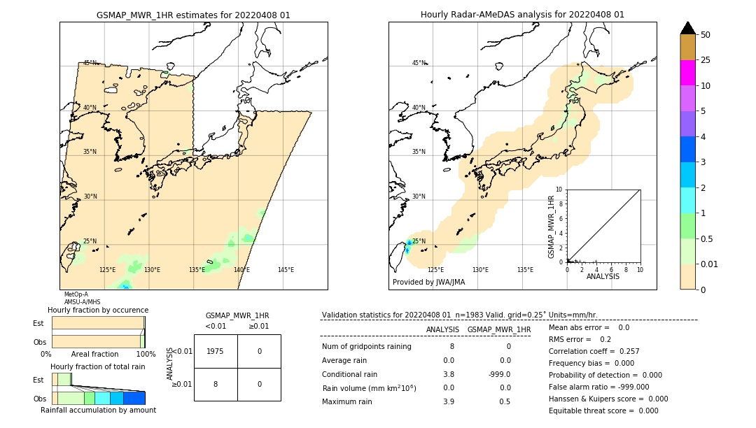 GSMaP MWR validation image. 2022/04/08 01