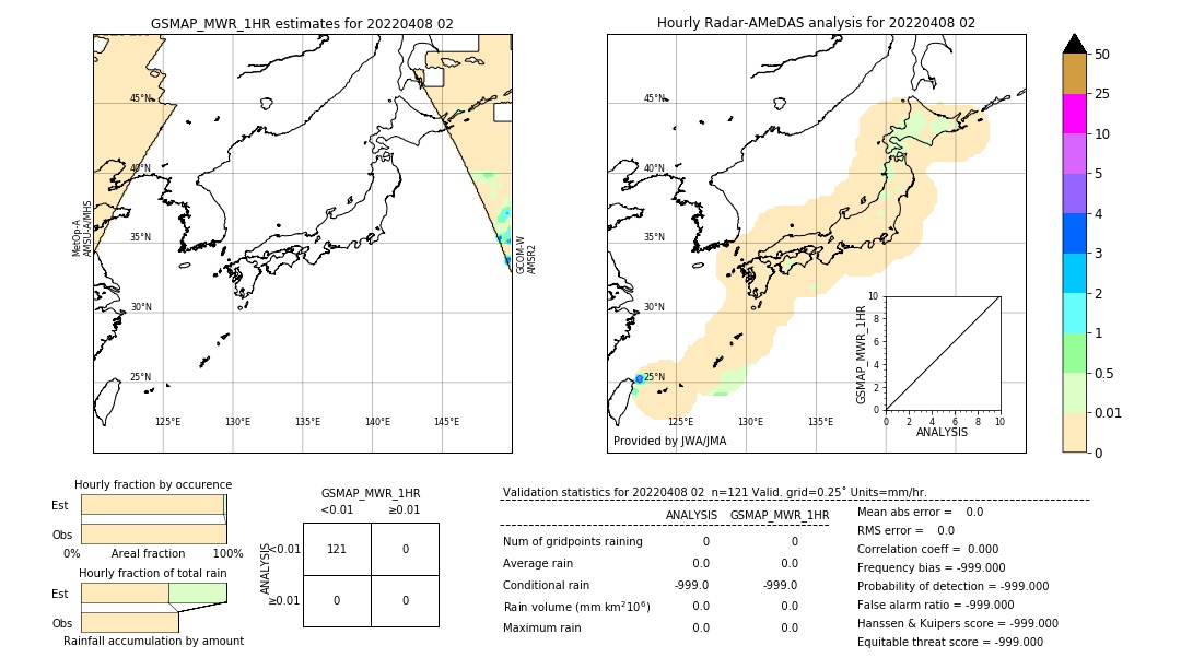 GSMaP MWR validation image. 2022/04/08 02