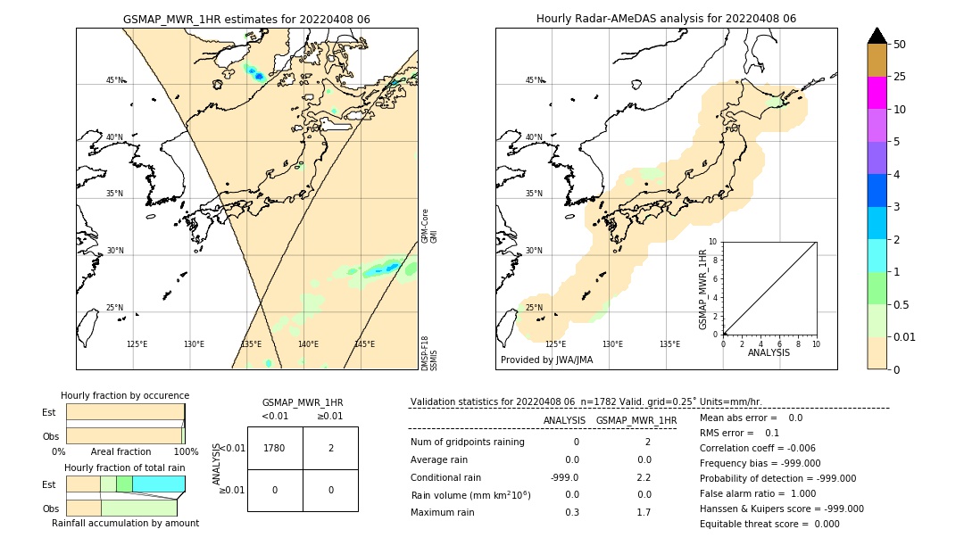 GSMaP MWR validation image. 2022/04/08 06