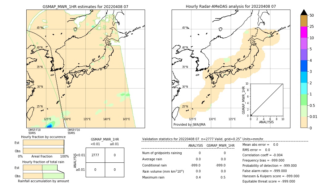 GSMaP MWR validation image. 2022/04/08 07