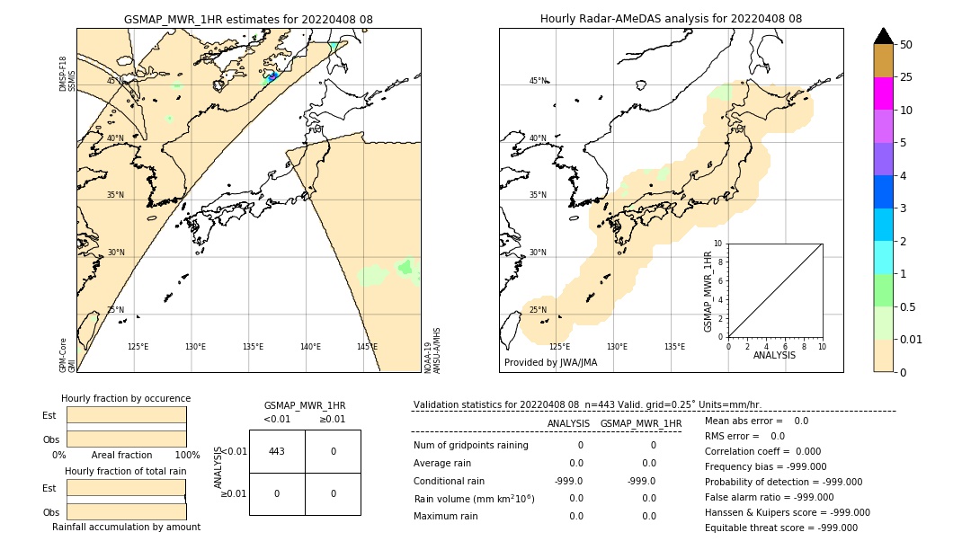 GSMaP MWR validation image. 2022/04/08 08