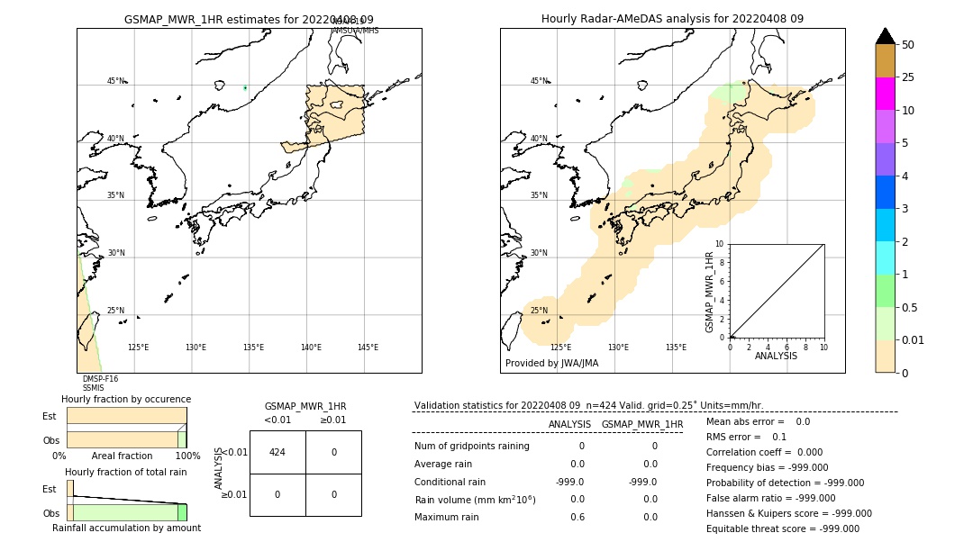 GSMaP MWR validation image. 2022/04/08 09