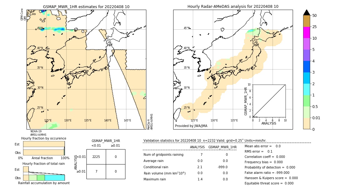 GSMaP MWR validation image. 2022/04/08 10