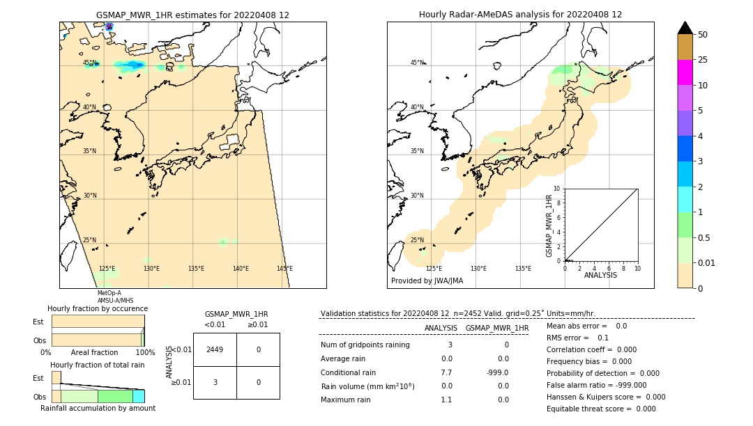 GSMaP MWR validation image. 2022/04/08 12