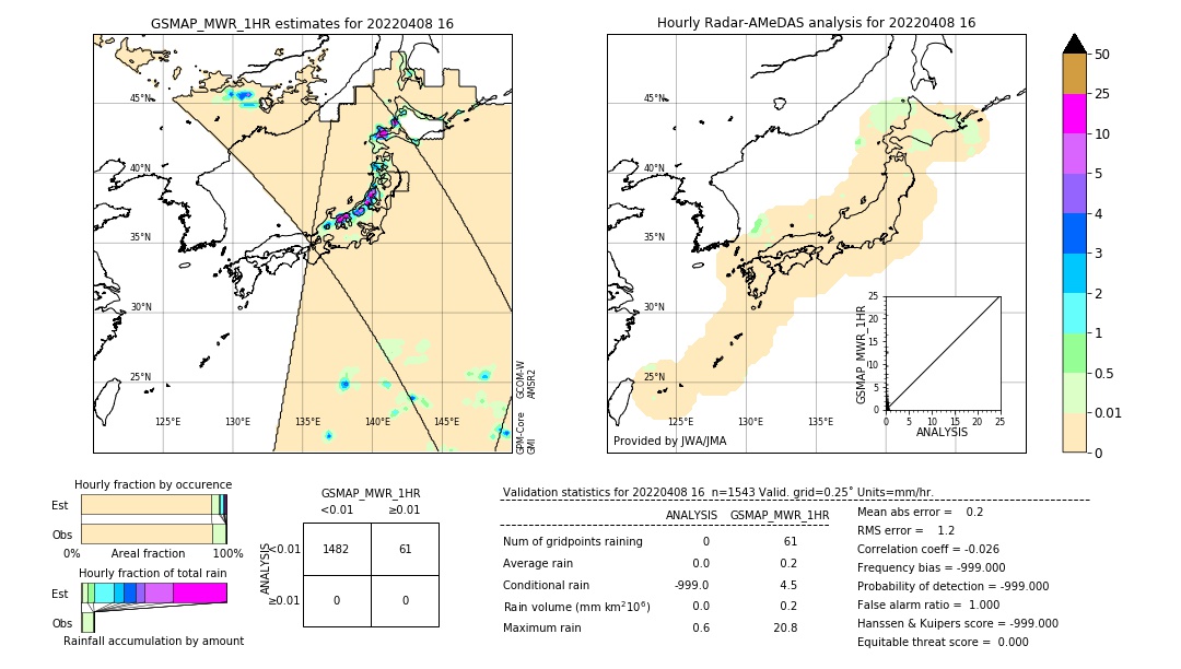 GSMaP MWR validation image. 2022/04/08 16