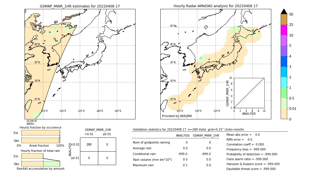 GSMaP MWR validation image. 2022/04/08 17