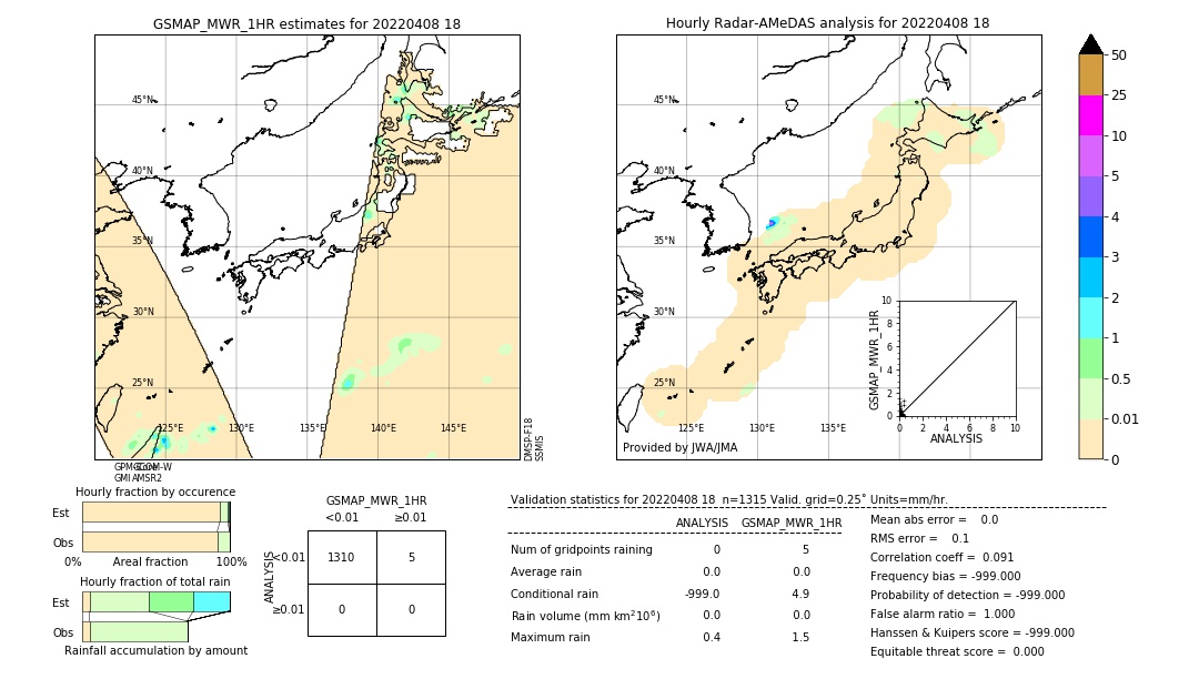 GSMaP MWR validation image. 2022/04/08 18