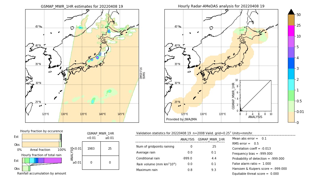 GSMaP MWR validation image. 2022/04/08 19