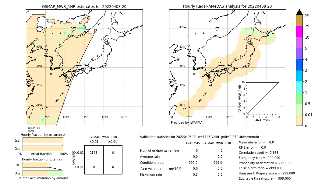 GSMaP MWR validation image. 2022/04/08 20