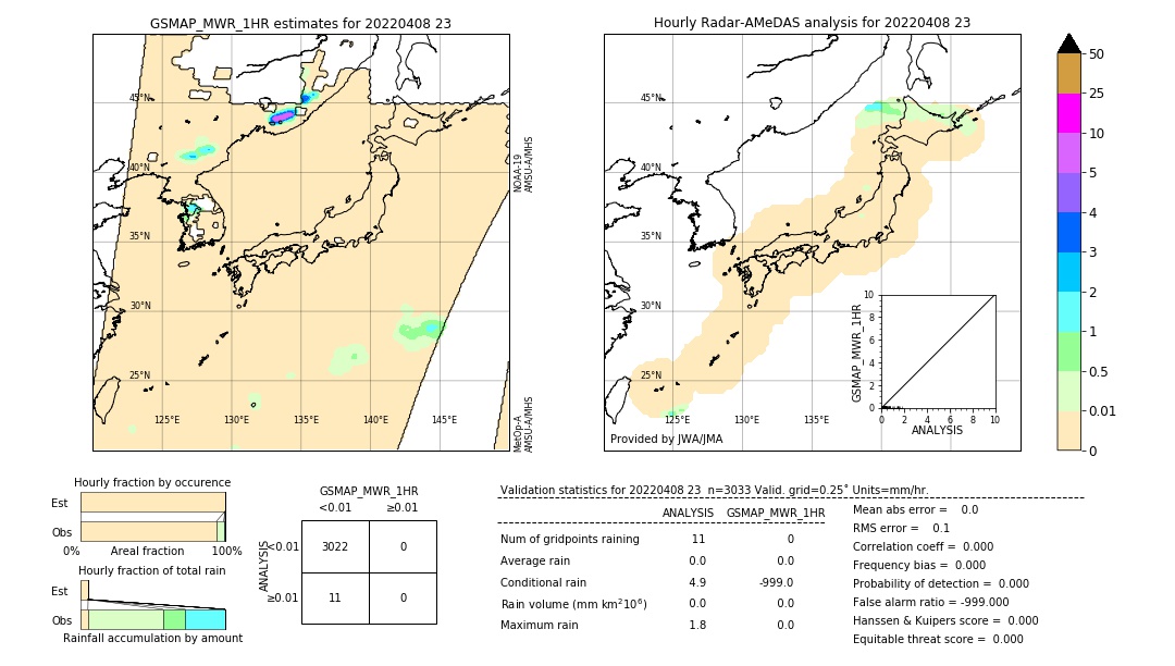 GSMaP MWR validation image. 2022/04/08 23