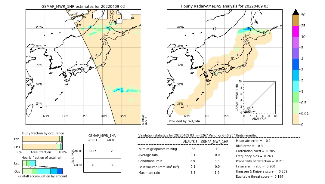 GSMaP MWR validation image. 2022/04/09 03