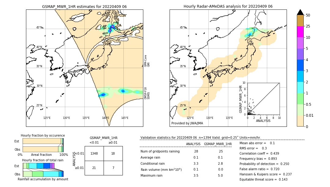 GSMaP MWR validation image. 2022/04/09 06