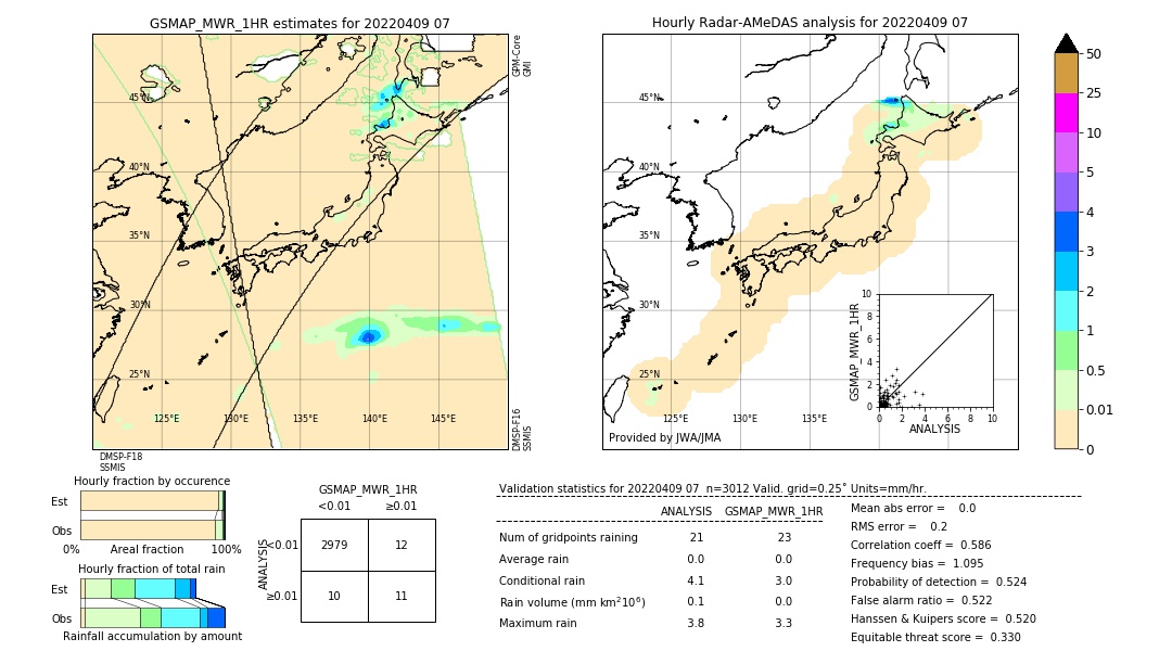 GSMaP MWR validation image. 2022/04/09 07