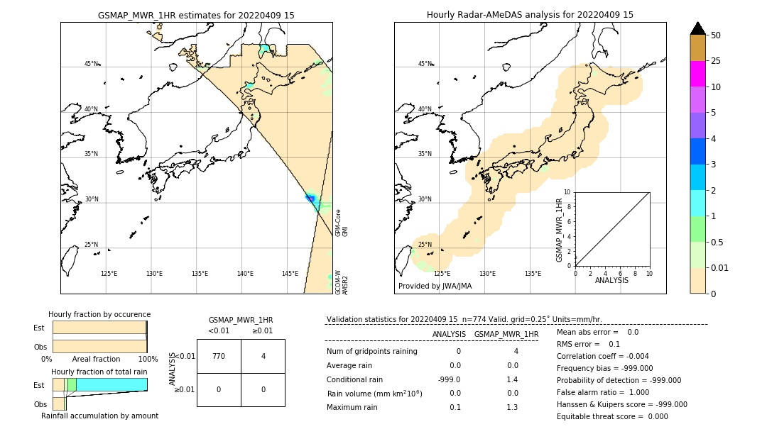 GSMaP MWR validation image. 2022/04/09 15