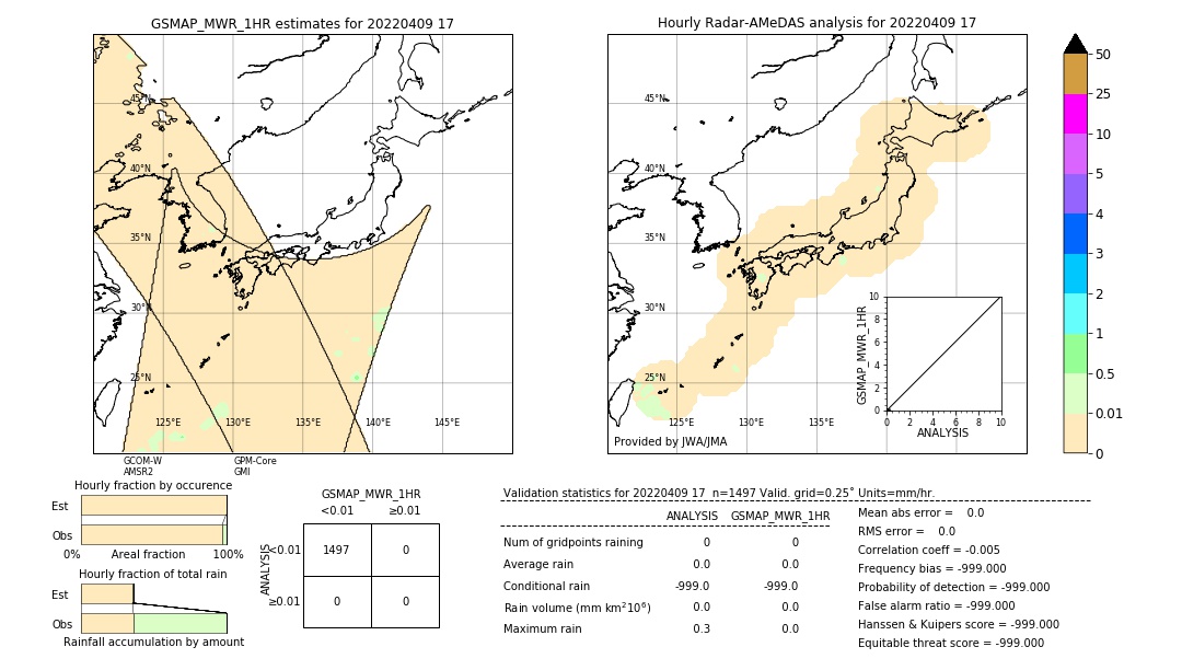 GSMaP MWR validation image. 2022/04/09 17