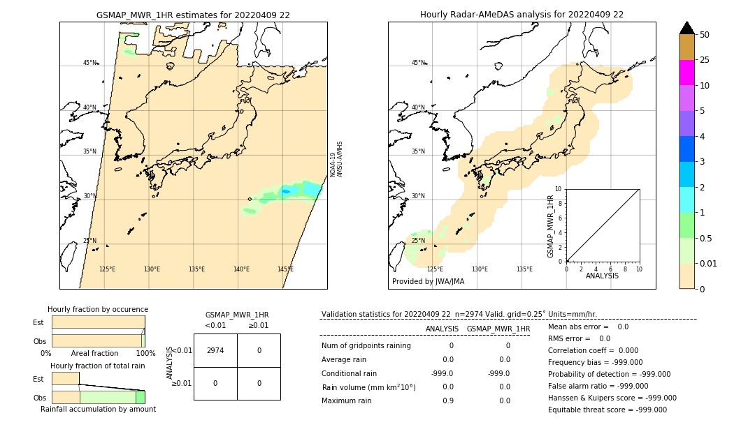 GSMaP MWR validation image. 2022/04/09 22