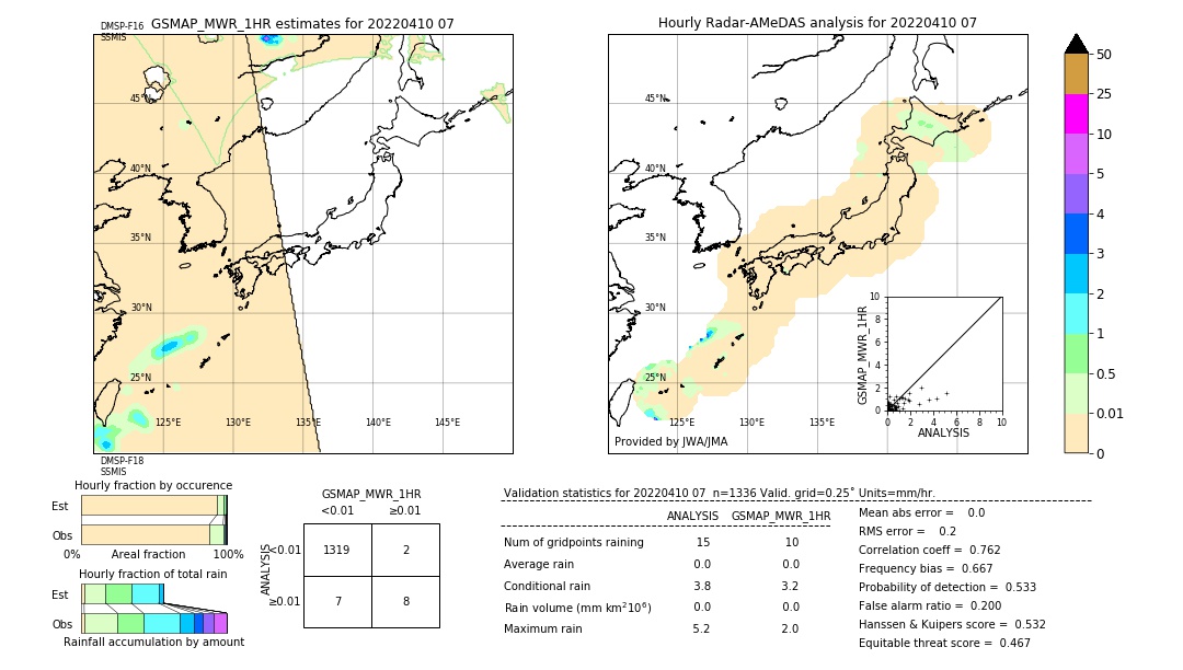 GSMaP MWR validation image. 2022/04/10 07