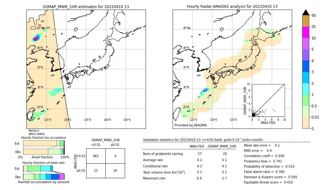 GSMaP MWR validation image. 2022/04/10 13