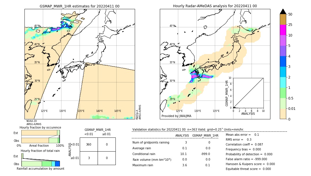 GSMaP MWR validation image. 2022/04/11 00