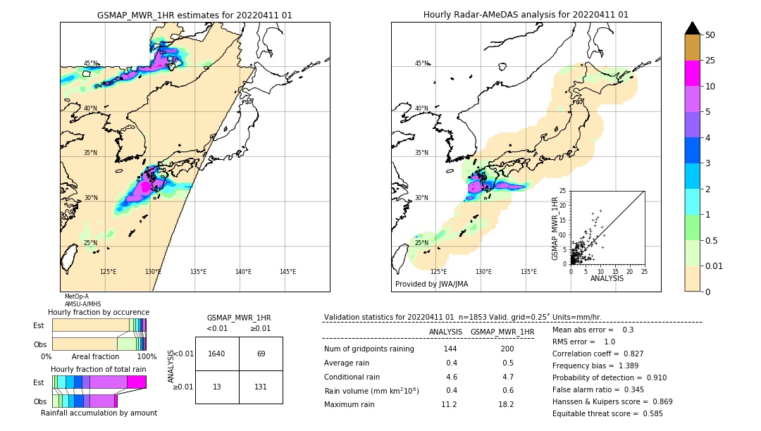 GSMaP MWR validation image. 2022/04/11 01