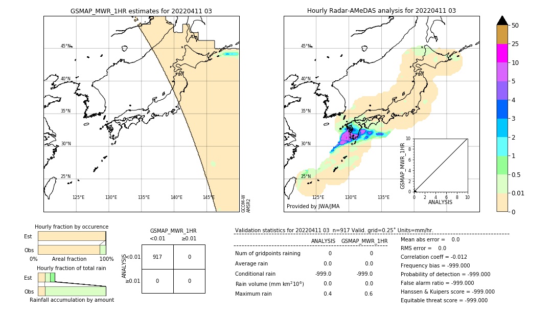 GSMaP MWR validation image. 2022/04/11 03