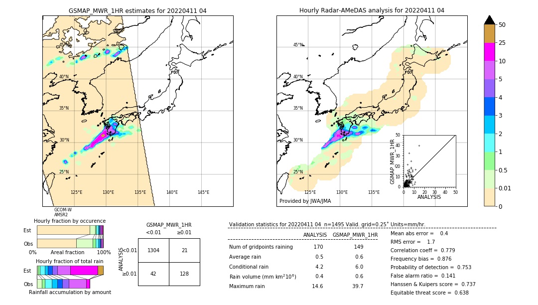 GSMaP MWR validation image. 2022/04/11 04