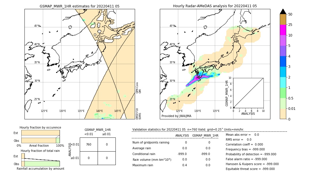 GSMaP MWR validation image. 2022/04/11 05