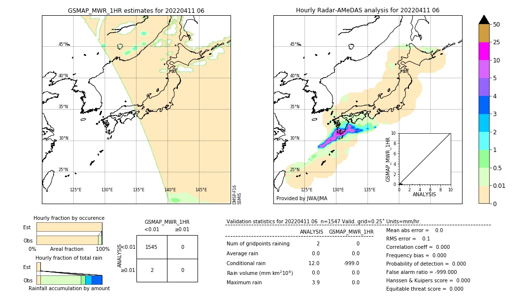 GSMaP MWR validation image. 2022/04/11 06