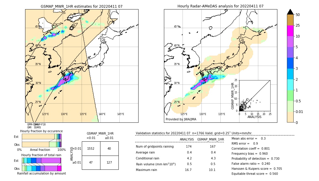 GSMaP MWR validation image. 2022/04/11 07