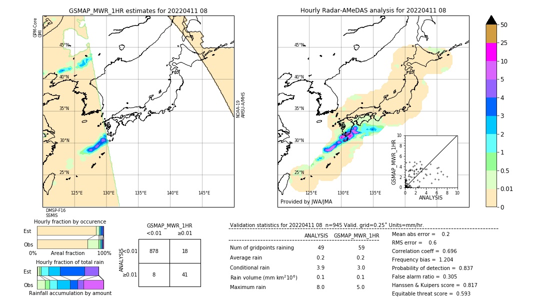 GSMaP MWR validation image. 2022/04/11 08