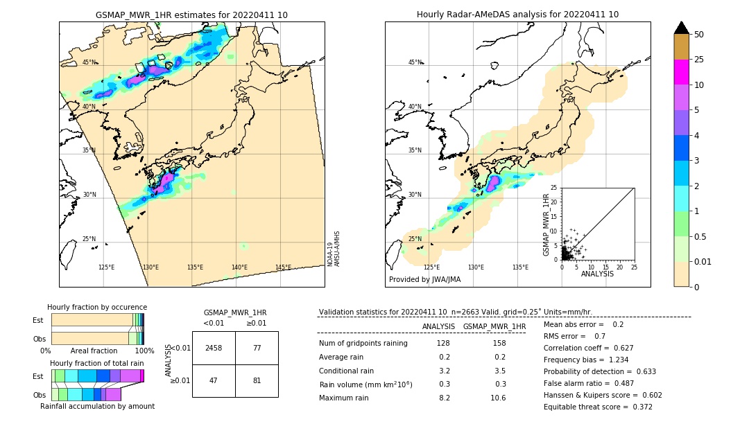 GSMaP MWR validation image. 2022/04/11 10