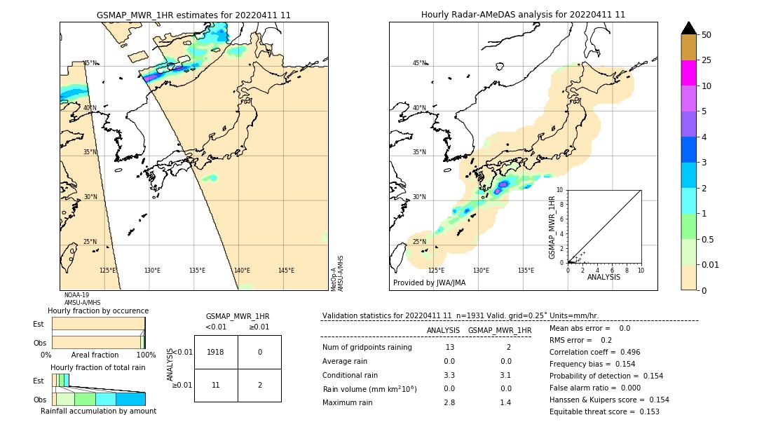 GSMaP MWR validation image. 2022/04/11 11