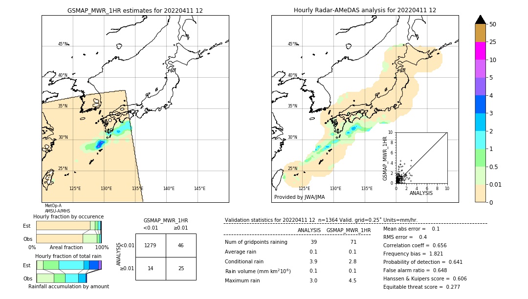 GSMaP MWR validation image. 2022/04/11 12