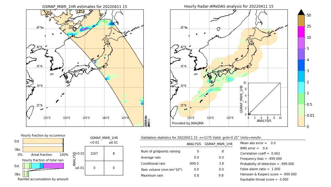 GSMaP MWR validation image. 2022/04/11 15