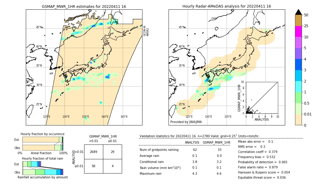 GSMaP MWR validation image. 2022/04/11 16