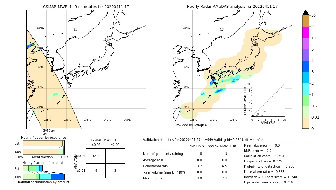 GSMaP MWR validation image. 2022/04/11 17