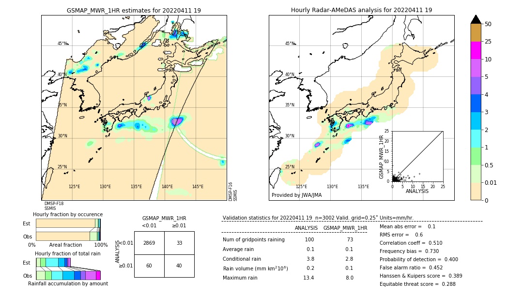 GSMaP MWR validation image. 2022/04/11 19