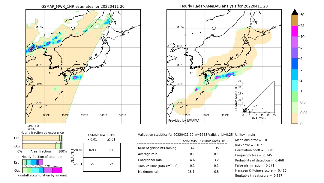 GSMaP MWR validation image. 2022/04/11 20