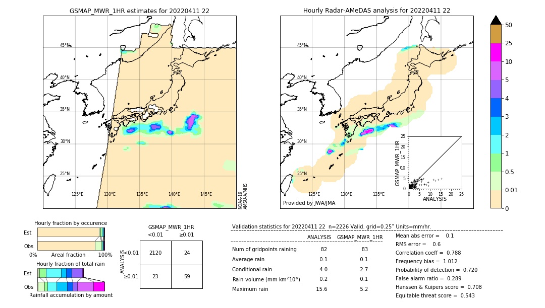 GSMaP MWR validation image. 2022/04/11 22