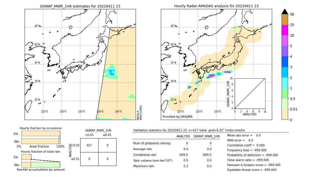 GSMaP MWR validation image. 2022/04/11 23