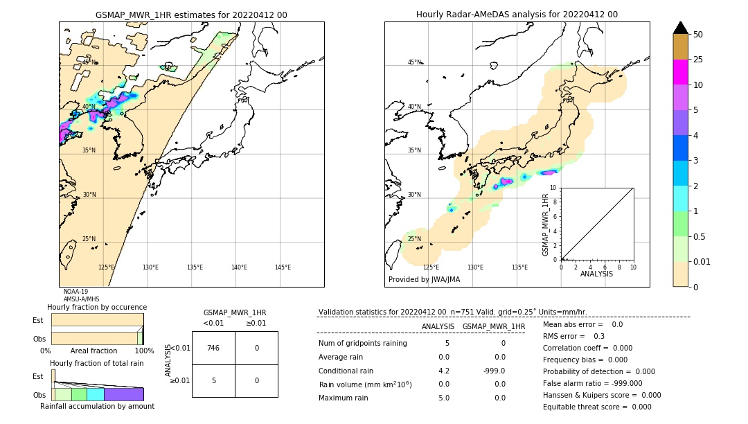 GSMaP MWR validation image. 2022/04/12 00