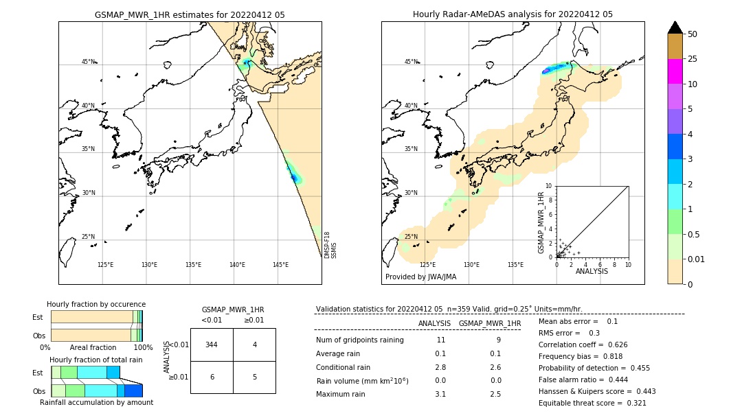 GSMaP MWR validation image. 2022/04/12 05