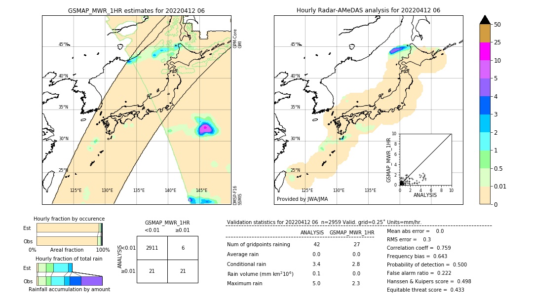 GSMaP MWR validation image. 2022/04/12 06