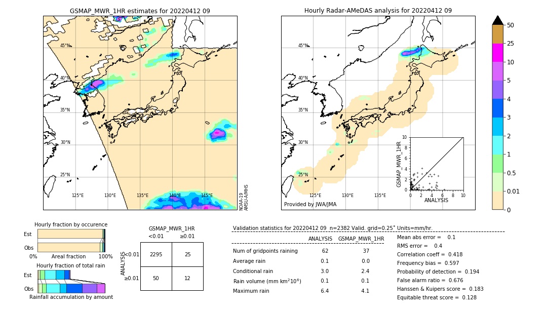 GSMaP MWR validation image. 2022/04/12 09