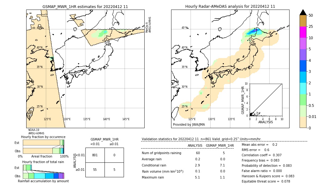 GSMaP MWR validation image. 2022/04/12 11