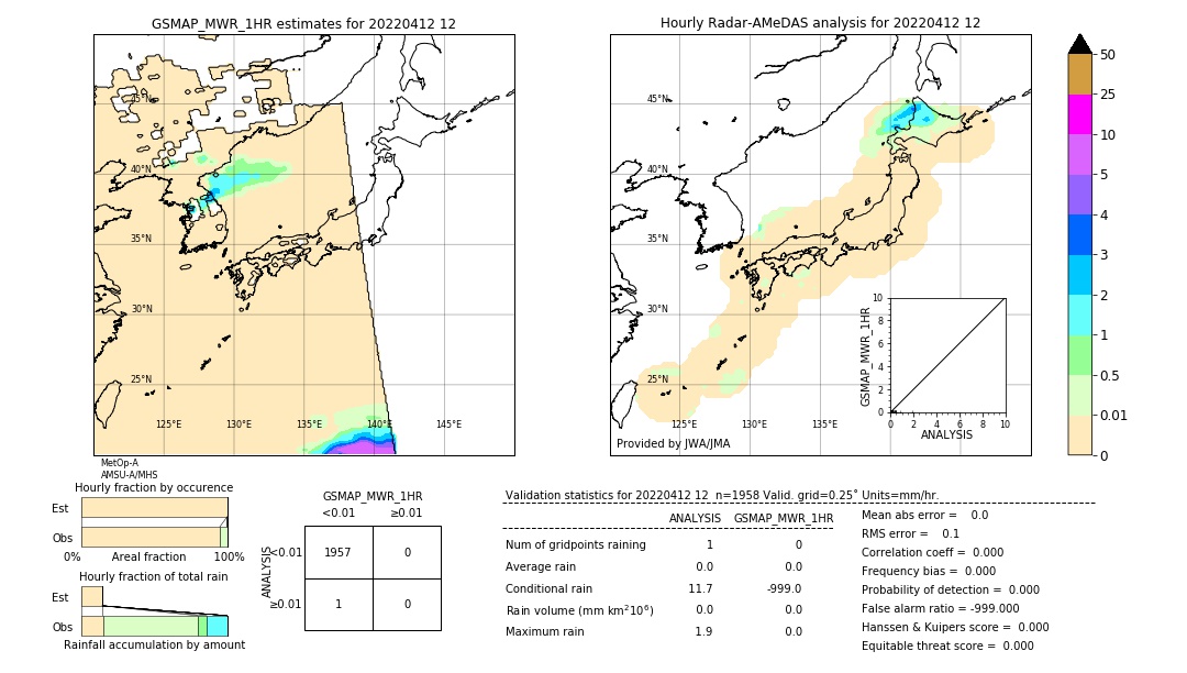 GSMaP MWR validation image. 2022/04/12 12