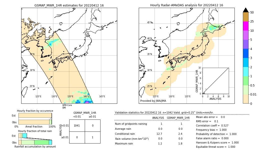 GSMaP MWR validation image. 2022/04/12 16